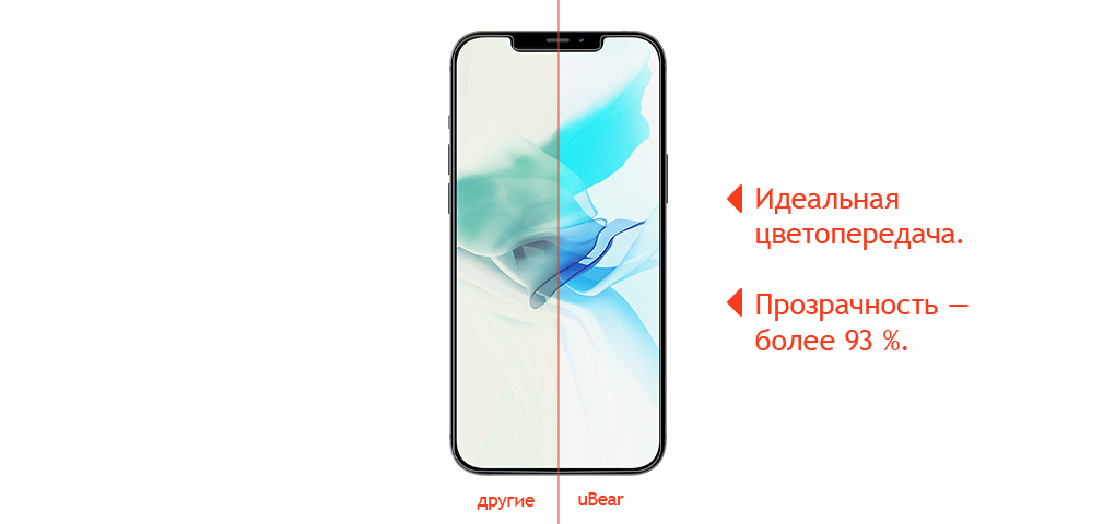Extreme Flat Shield 0.3  for iPhone 12/12 Pro, прозрачный 